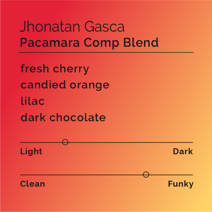 [B&W] Jhonatan Gasca - Pacamara Comp Blend